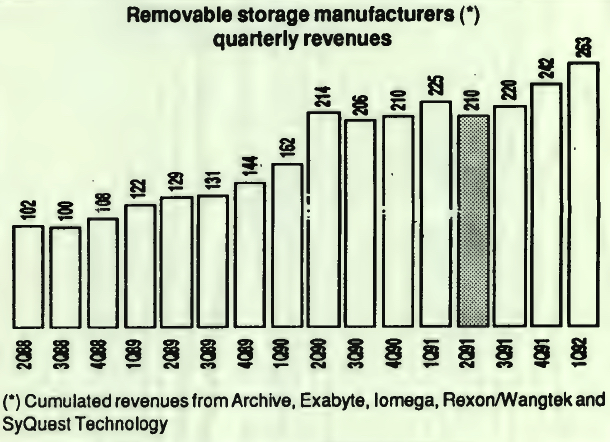 History 1991 Crisis Storage Der