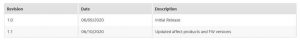Intel Ssd Advisory Tabl3 Intel Ssd Advisory Tabl3