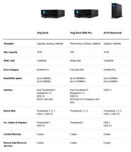 Lacie 1big Dock Spectabl