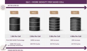 Lightbits Qlc 