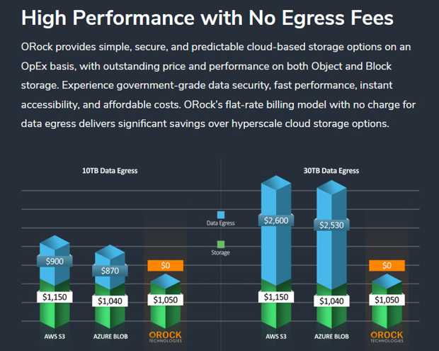 Orock Cloud Storage Scheme Orock Cloud Storage Scheme