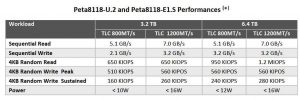 Petaio Titanium Xp Petaio Titanium Xp