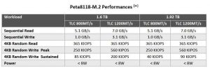 Petaio Titanium Xp Petaio Titanium Xp