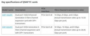 Qnap 2006 Fc Cards Spectabl