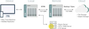 Qnap Nas Hbs3