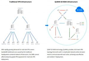 Qnap Quwan Scheme 01