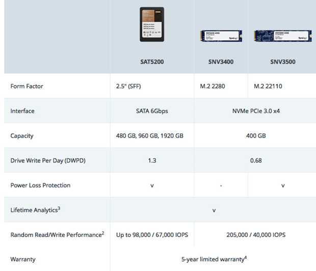 M2D20  Synology Inc.