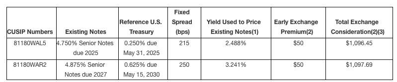 Seagate Pricing Exchange Offers Acceptance Tendered Notes F1