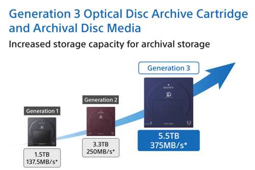 Sony_ODA_Generation3-disk-1.jpg