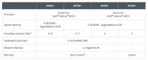 Synology Nas Solutions Plus