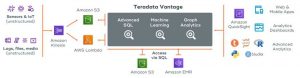 Teradata Vantage On Aws Scheme