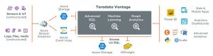 Teradata Vantage On Azure Scheme