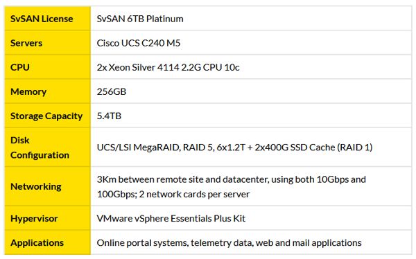 Toronto Internet Exchange Selects Stormagic