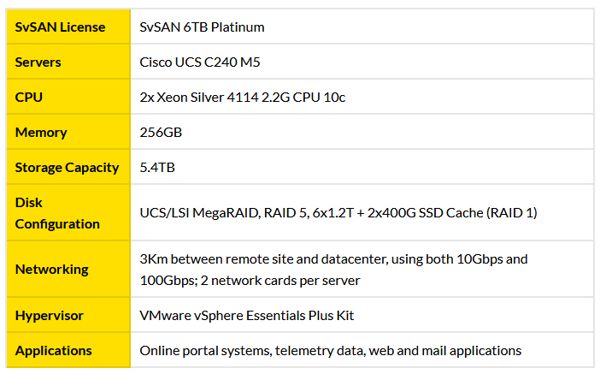 Toronto Internet Exchange Selects Stormagic