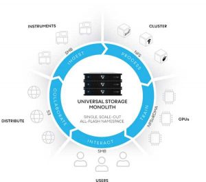 Vast Data Life Sciences Workflow