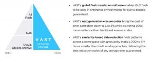 Vast Data Overview