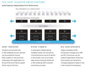 Vast Data Overview 