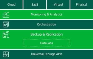 Veeam Vap Diagram Veeam Vap Diagram