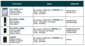 Virtium Ssd