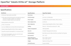 Wdc Openflexdata24 Nvme Of Storage Platform Spectabl