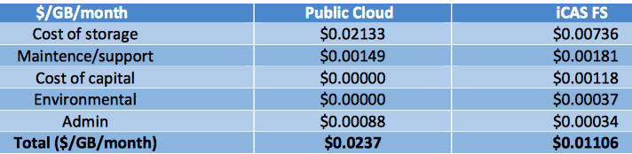 Esg Iternity Icas