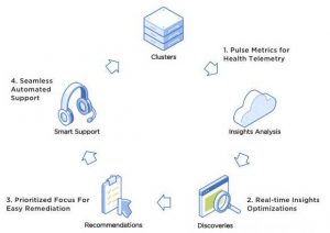 Nutanix Insights