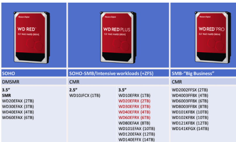 Wd Red Nas