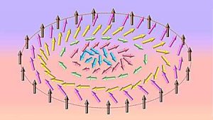 20200721 Skyrmions Nt University Of Nebraska–lincoln 20200721 Skyrmions Nt University Of Nebraska–lincoln