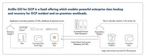 Actifio Go For Gcp Scheme
