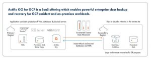 Actifio Go For Gcp Scheme