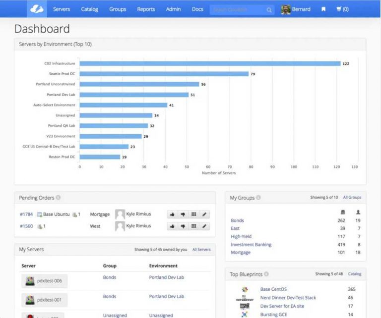 CloudBolt V.9.4 Cloud Management Platform With Integrations for Hybrid ...