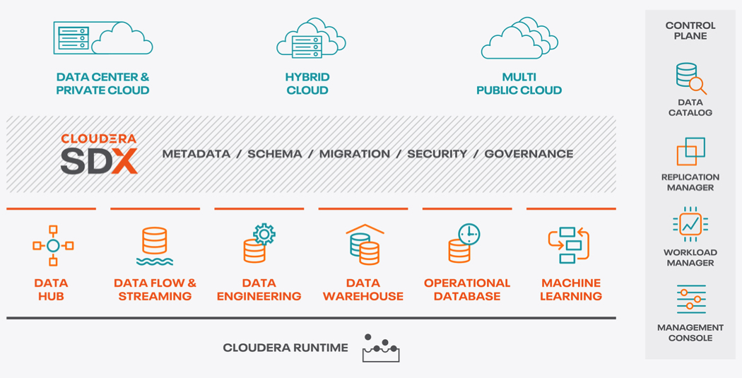 Cloudera Data Platform Data Center Ibm