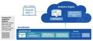 Cobalt Iron Vtl Multitenancy