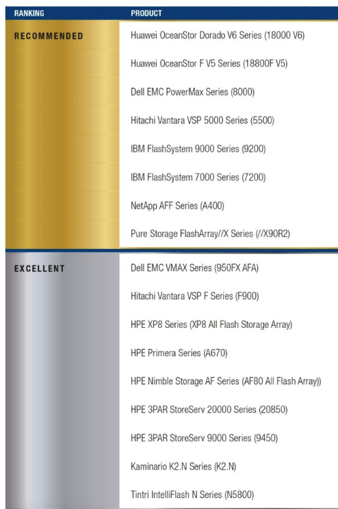 Dcig 2020 21 Enterprise Afa Buyer Guide