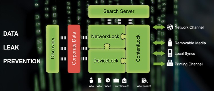 Devicelock Acronis
