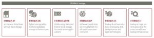 Fujitsu Eternus Storage Scheme