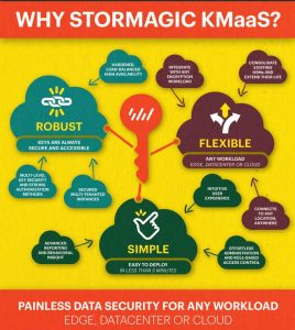StorMagic Kmaas Infographic