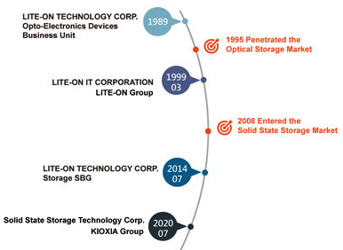 Kioxia Completes Acquisition Lite On Ssd