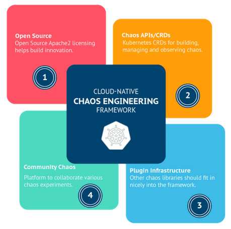 Mayadata Litmus Mayadata Litmus