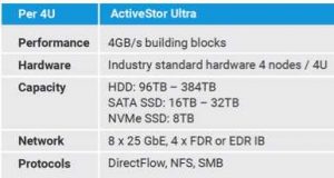 Panasas Activestor Ultra Spectabl