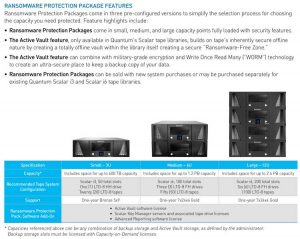 Quantum Ransomware Solution Tabl1