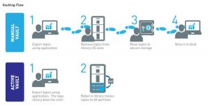 Quantum Ransomware Solution Tabl2