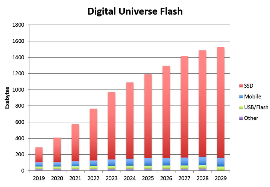 Spectra Logic 2020 Storage Outlook Report F