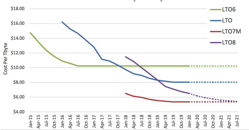 Spectra Logic 2020 Storage Outlook Report F4