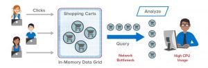 Stateserverpro Imdg analytics