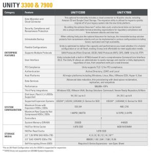 Unity 3300 7900 Spectabl