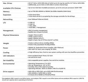 Wdc Ultrastar Data60+8 Storage Hybrid Server Spectabl