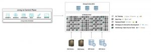 Cnvrg.io And Netapp. Scheme1