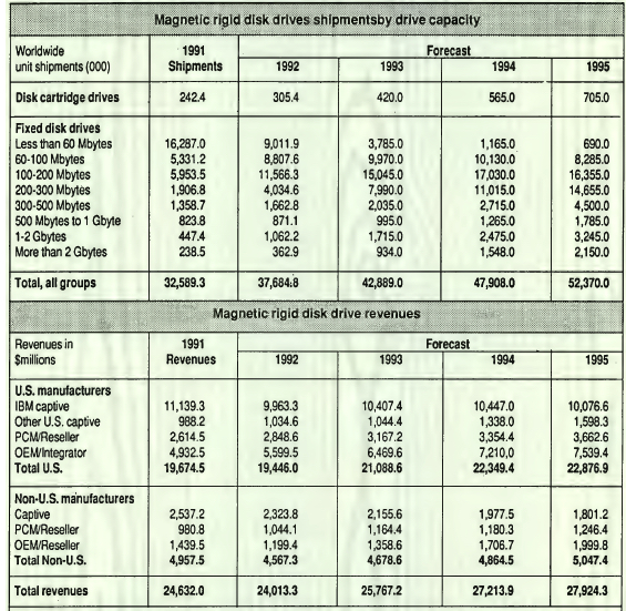 History Disktrend F2