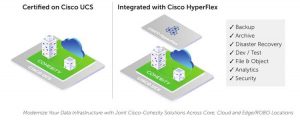Cohesity Transform It Hyperconvergence Enterprise Solution Cisco Scheme